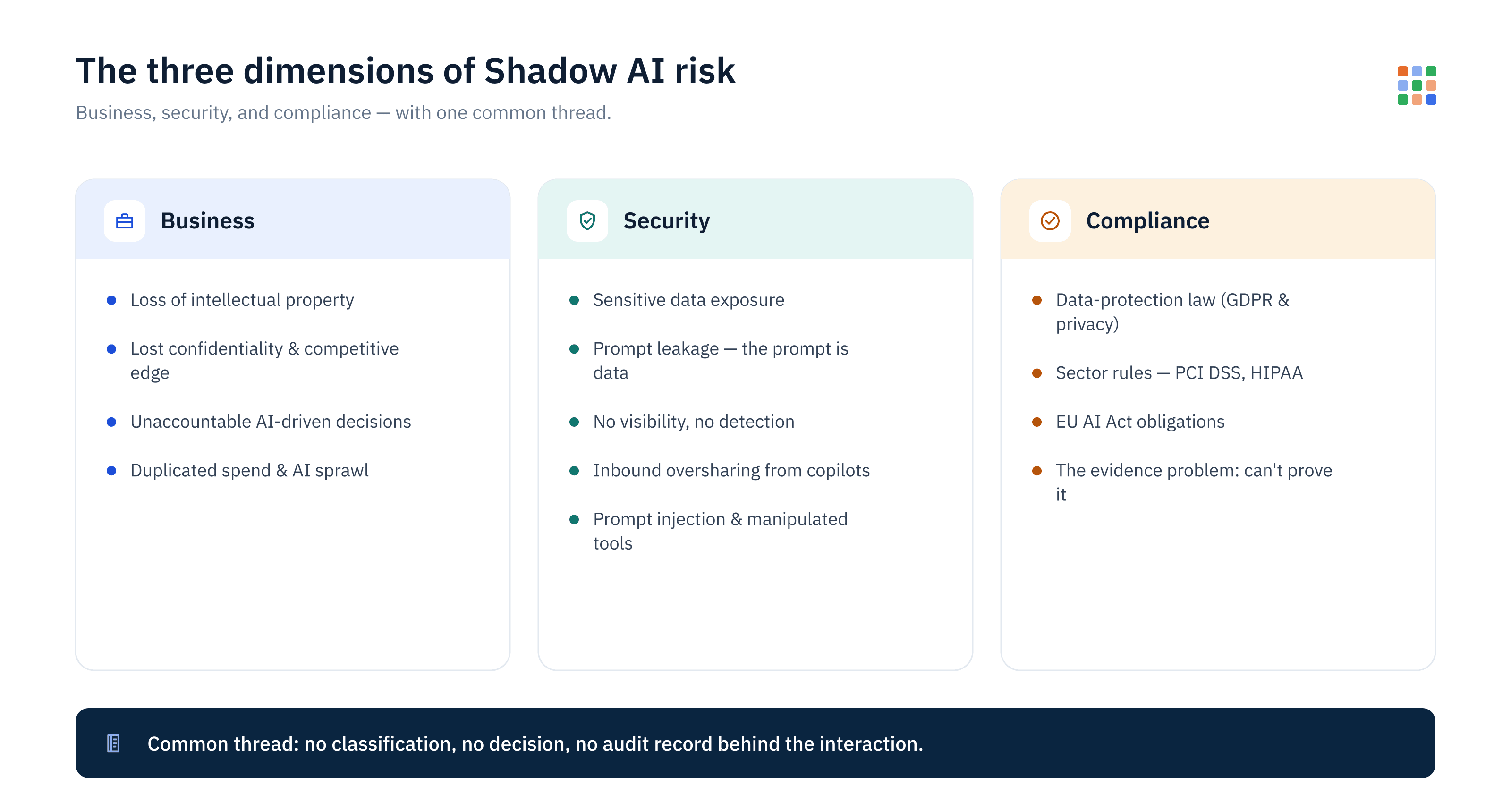 The business, security, and compliance risks that Shadow AI creates for enterprises.