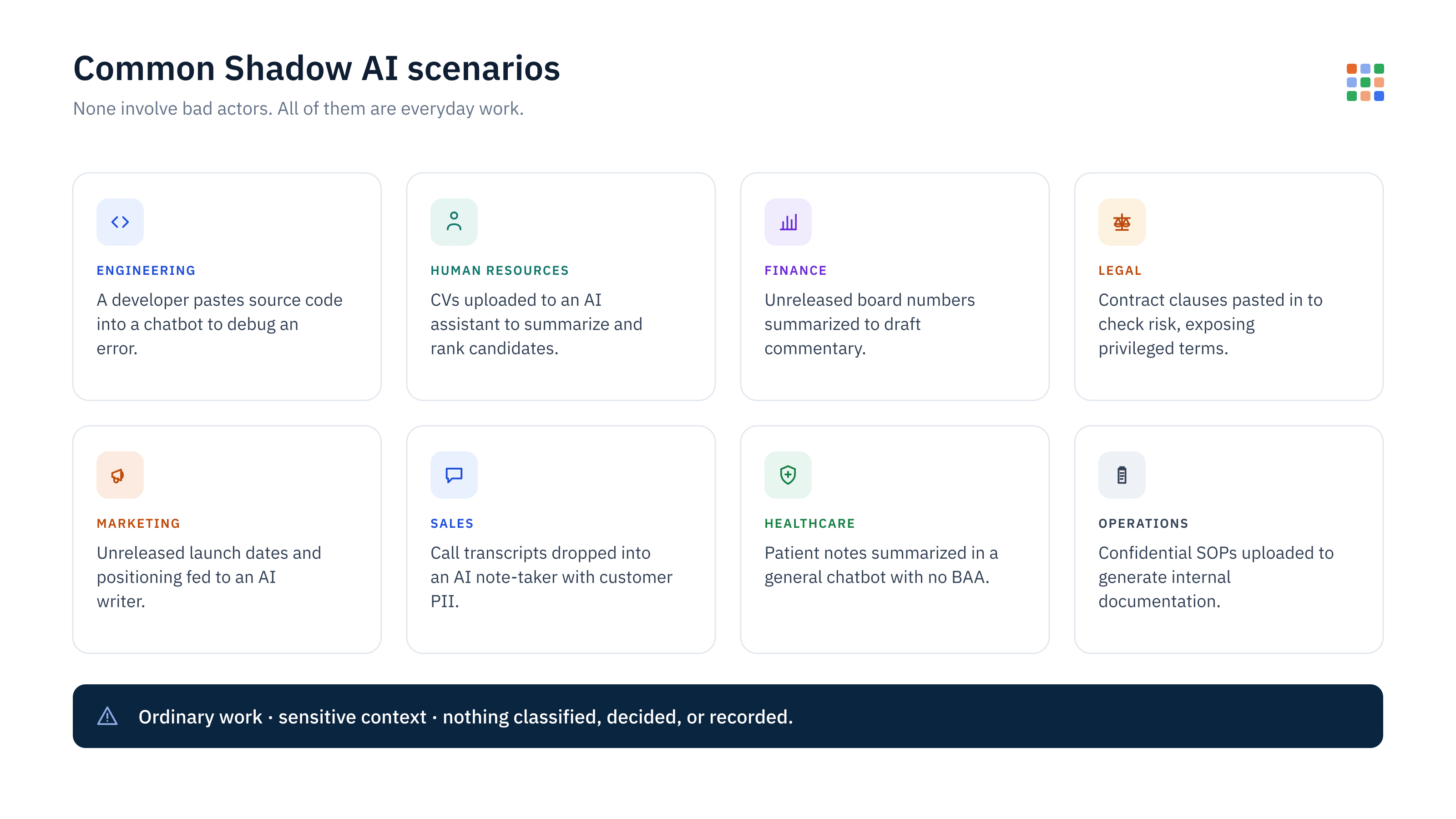 Common examples of Shadow AI across engineering, HR, finance, legal, marketing, sales, healthcare, and operations.