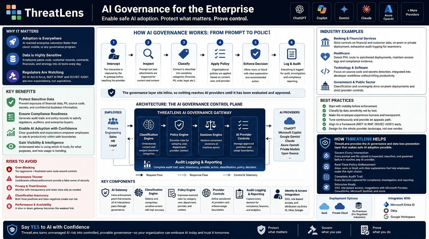Enterprise AI Governance Explained: The Definitive Guide for Security and Risk Leaders