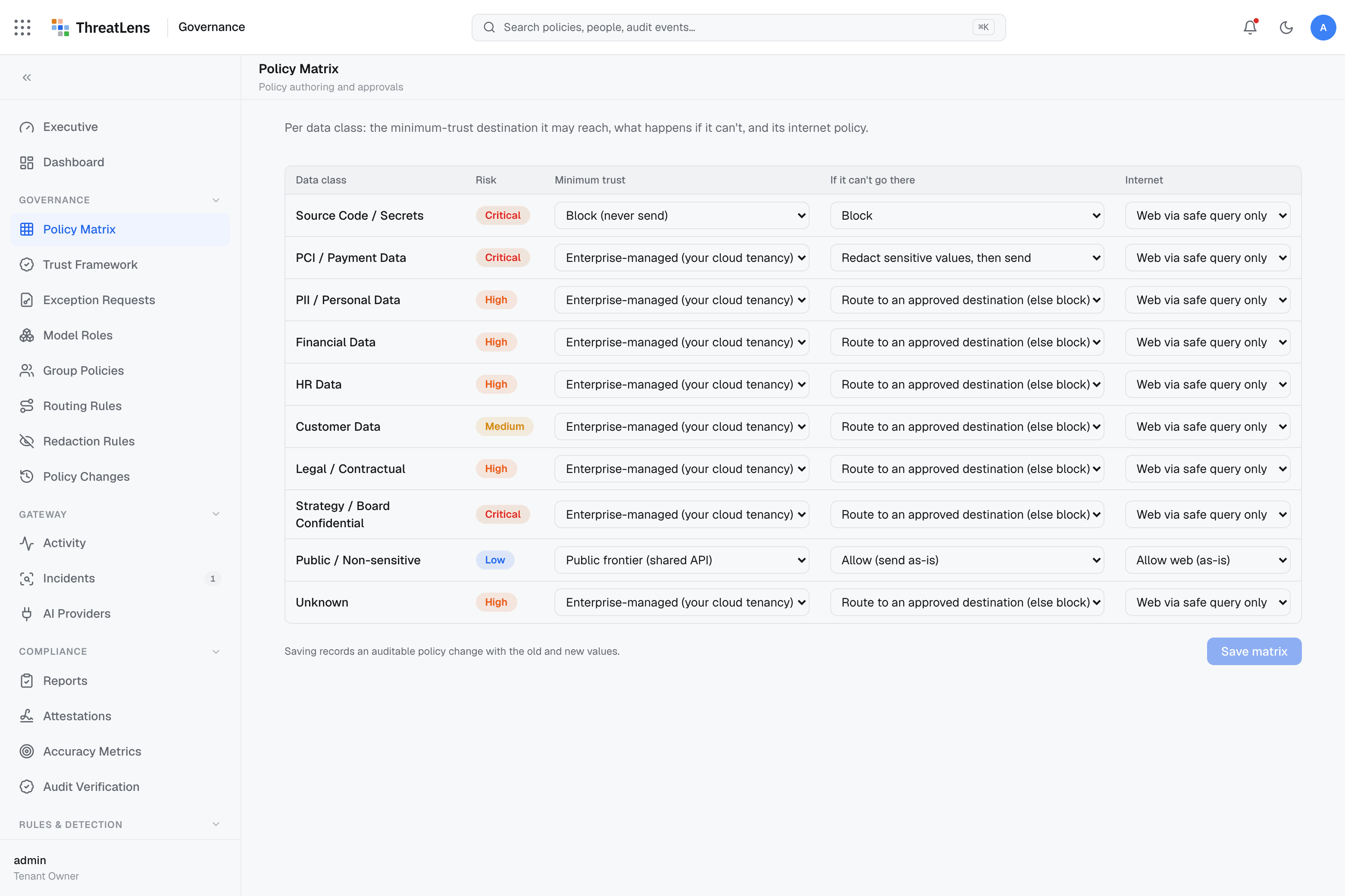 The ThreatLens policy matrix showing data classes, risk level, trusted destination, and action.