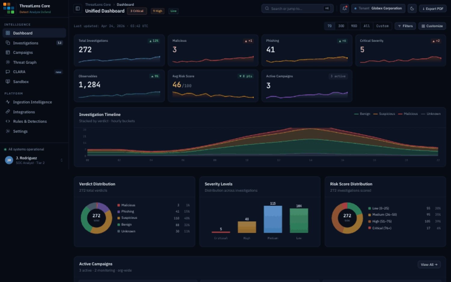 ThreatLens Core analyst dashboard