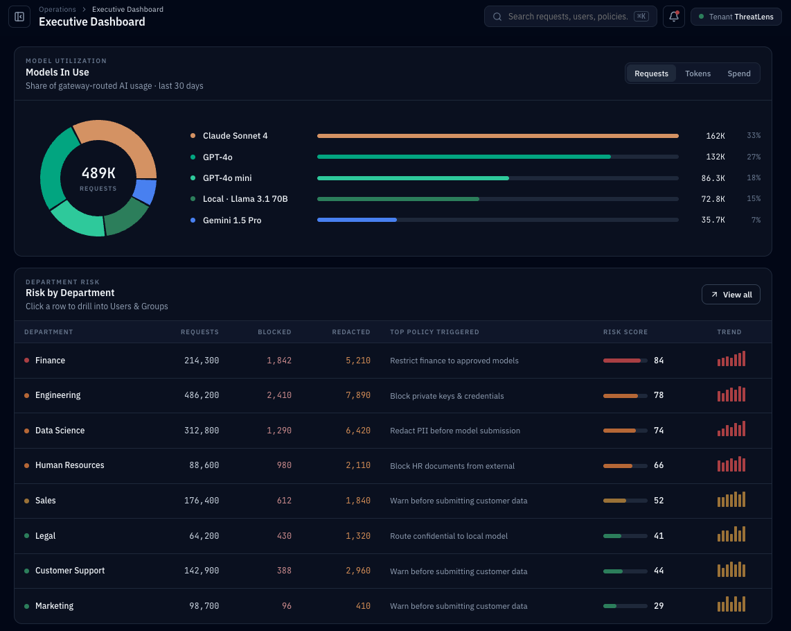 ThreatLens governance executive dashboard
